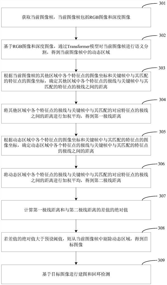 Visual SLAM method and device, terminal equipment and storage medium