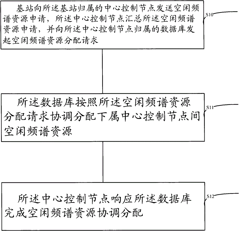 Wireless link configuration method and system thereof