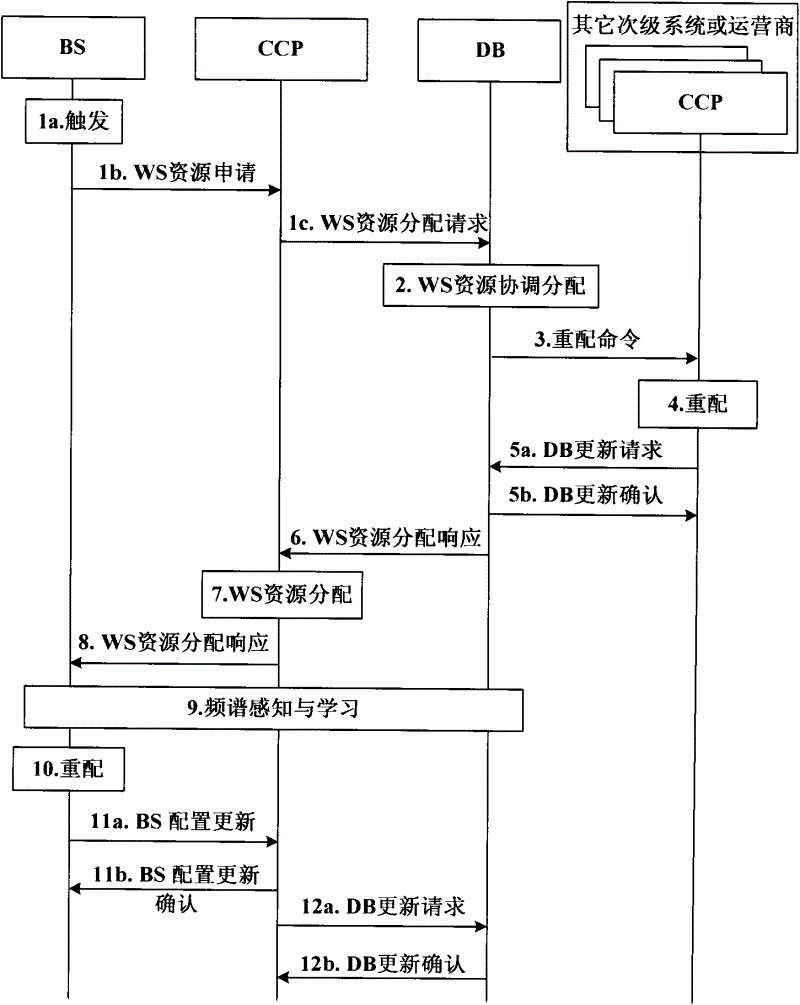 Wireless link configuration method and system thereof