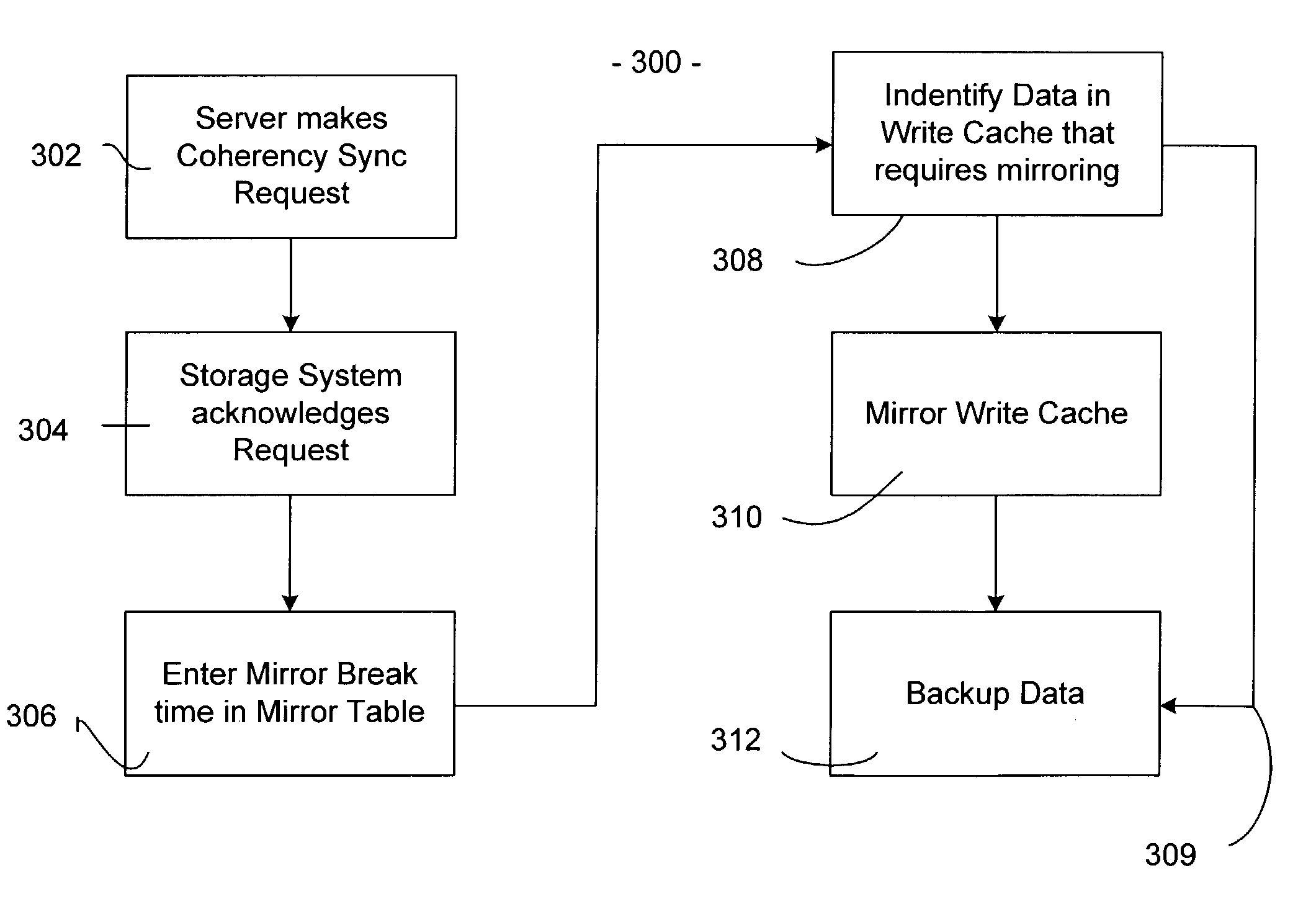 Method and apparatus for mirroring data stored in a mass storage system