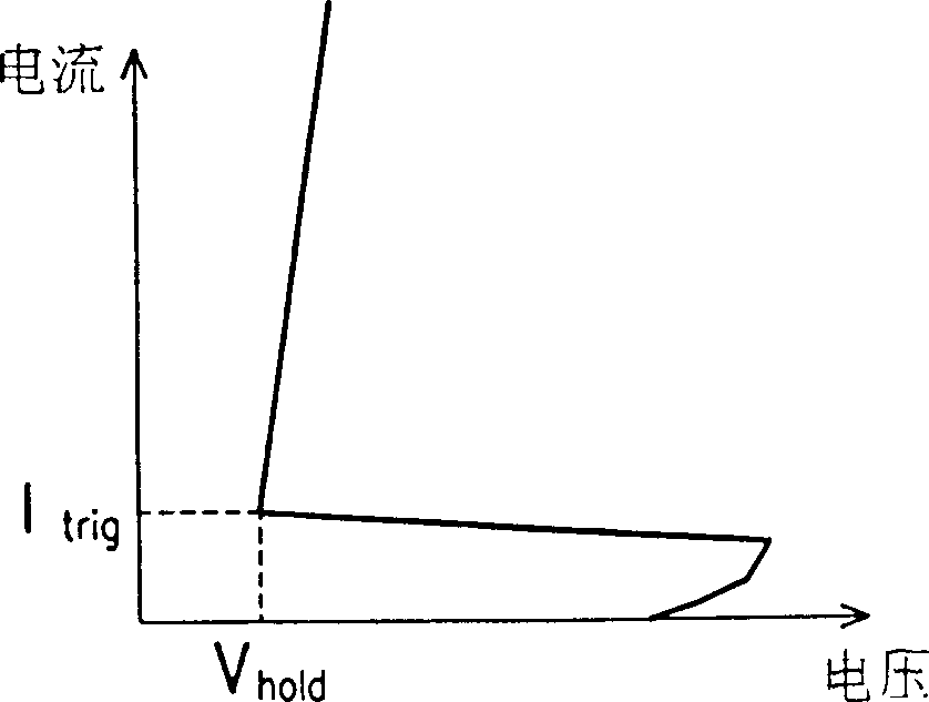 Electrostatic discharge protective circuit having high trigger current