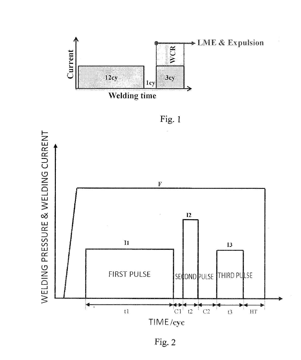 Method of resistance spot welding of galvanized high-strength steel with good joint performance