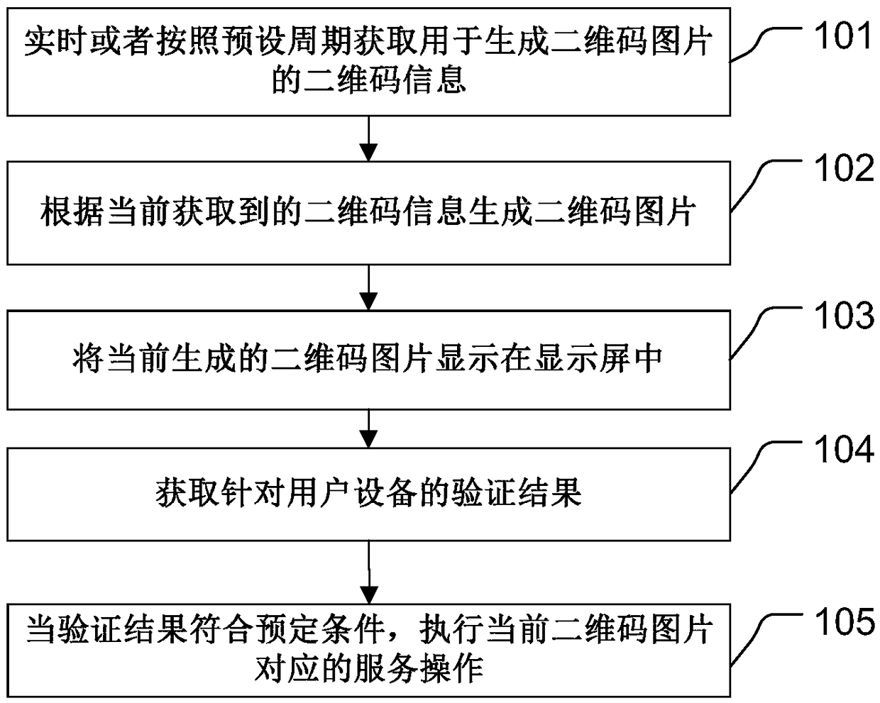 Processing method for electronic equipment and system