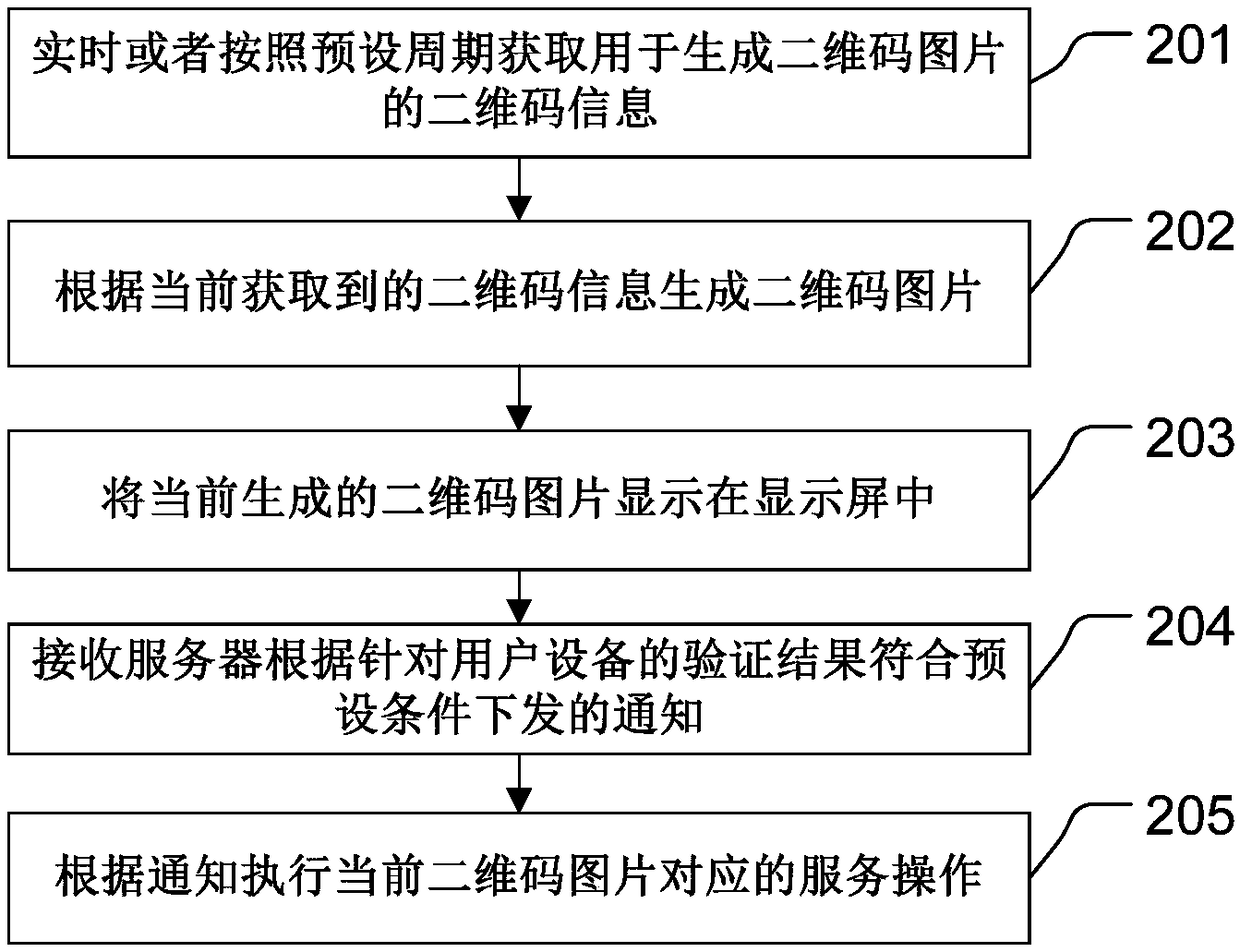 Processing method for electronic equipment and system