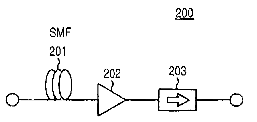 Gain-clamped semiconductor optical amplifier using Raman amplification principle