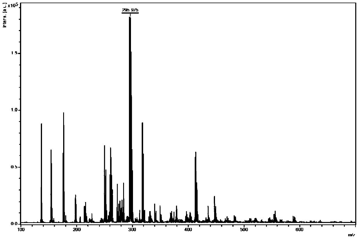 MALDI-TOF-MS based high-throughput analysis method for single-particle capsule drug