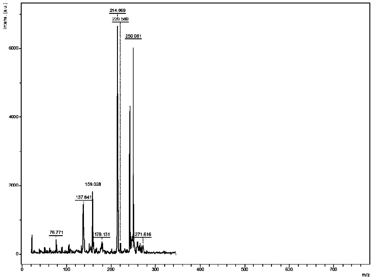 MALDI-TOF-MS based high-throughput analysis method for single-particle capsule drug