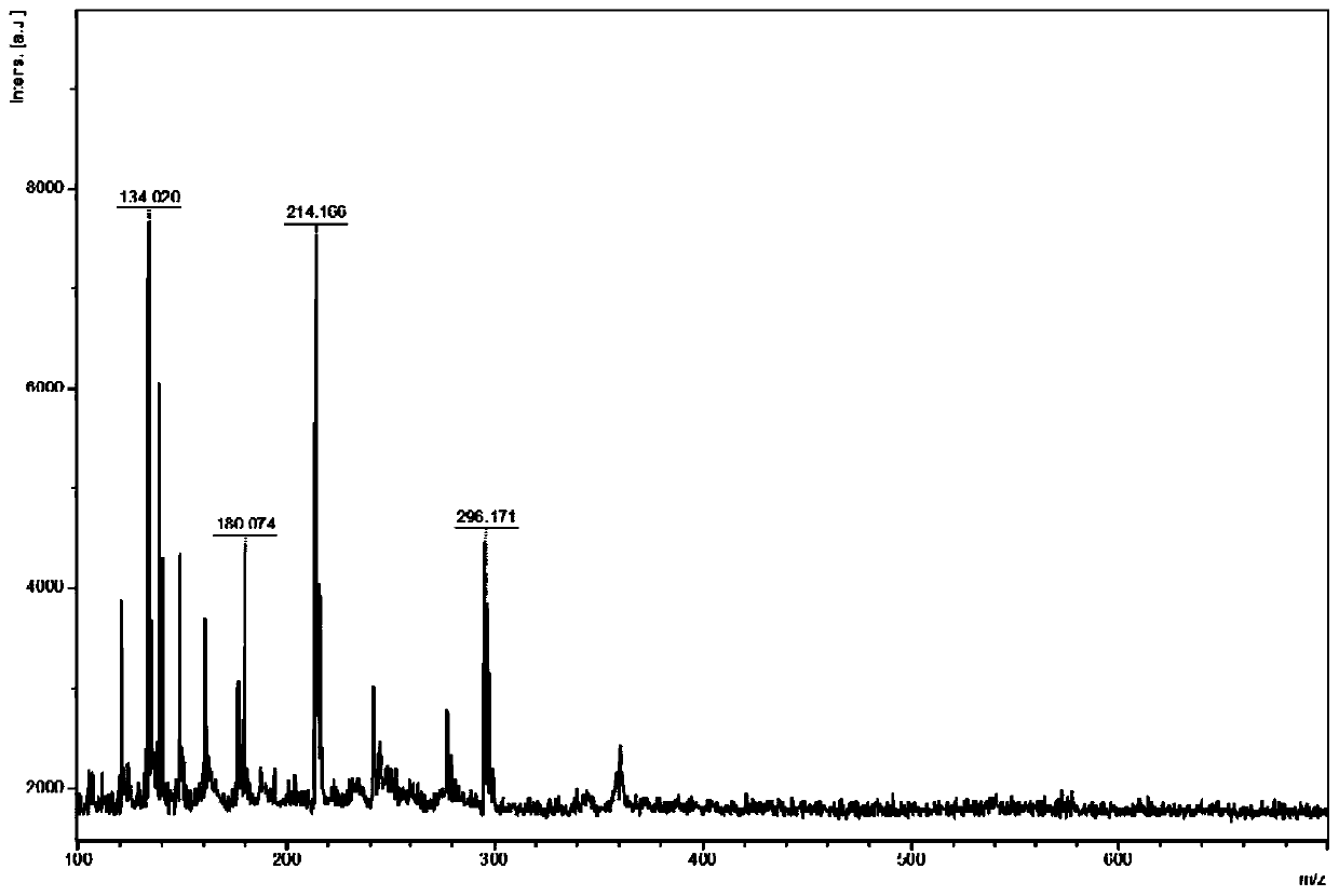 MALDI-TOF-MS based high-throughput analysis method for single-particle capsule drug