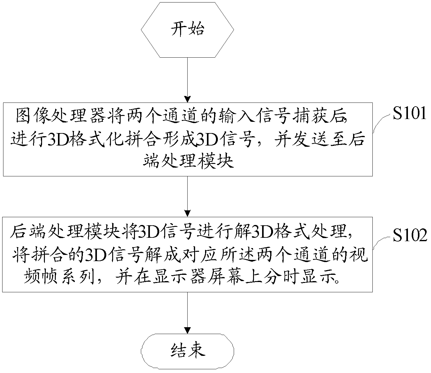 Dual-channel signal processing and displaying method and device