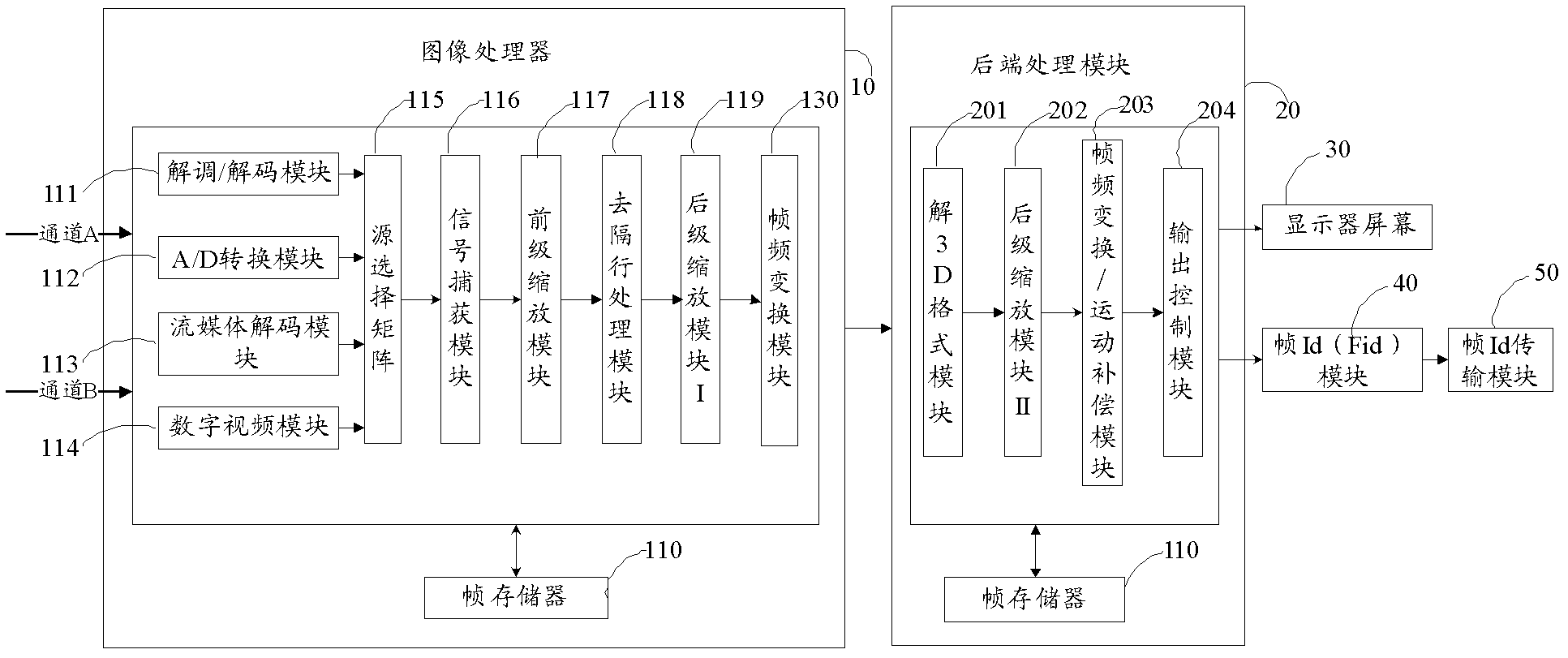 Dual-channel signal processing and displaying method and device