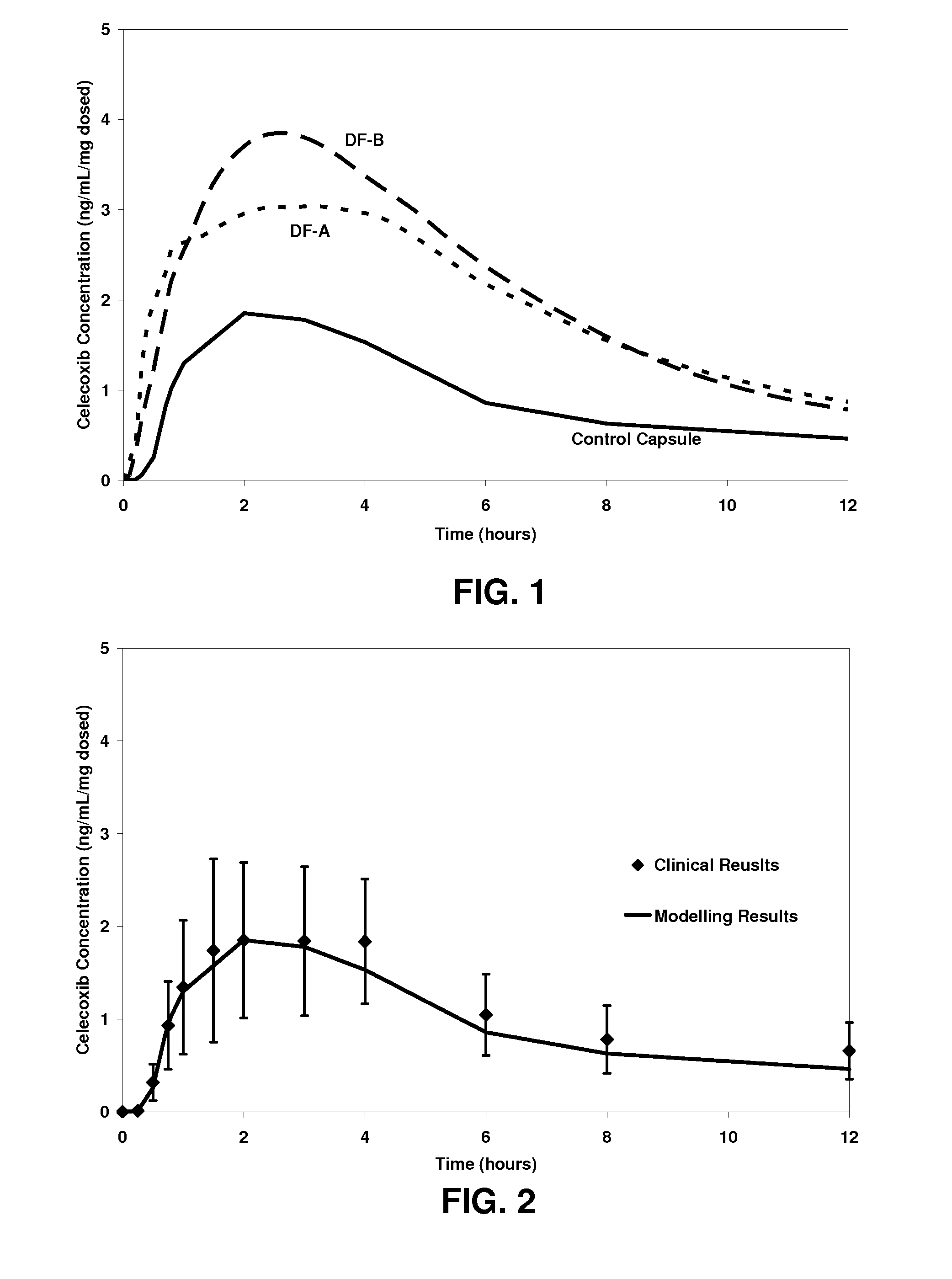 Dosage forms comprising celecoxib providing both rapid and sustained pain relief