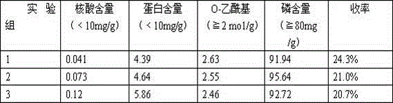 Preparation method of group A/C meningococcal polysaccharide