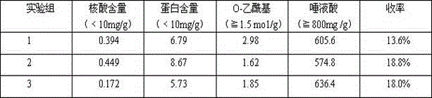 Preparation method of group A/C meningococcal polysaccharide