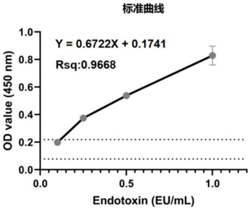 Pig platelet lysate and preparation method thereof