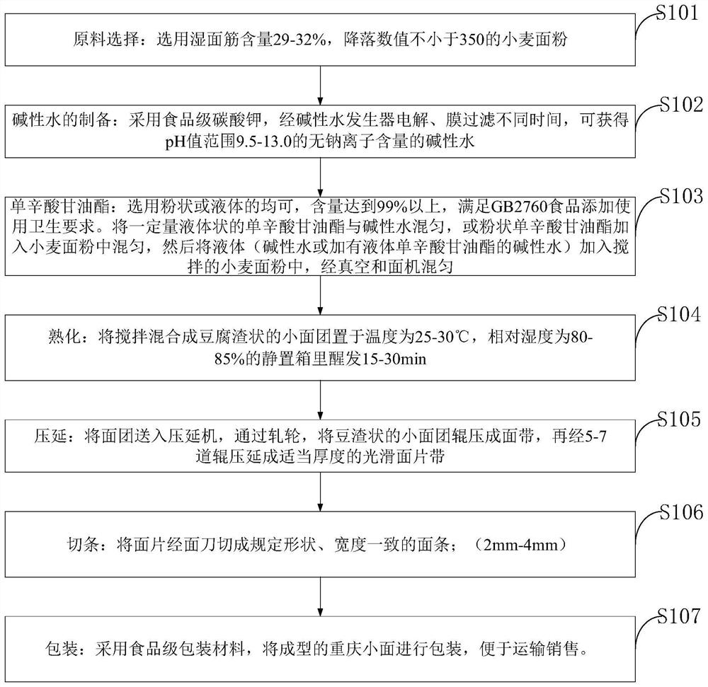 Method for prolonging shelf life ofChongqing spicy noodles