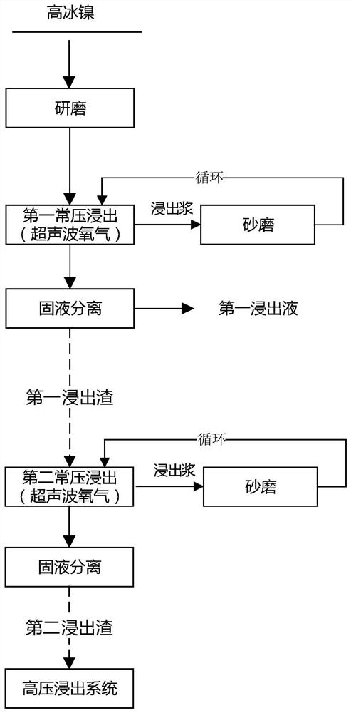 Normal-pressure leaching method for high-grade nickel matte and nickel sulfate