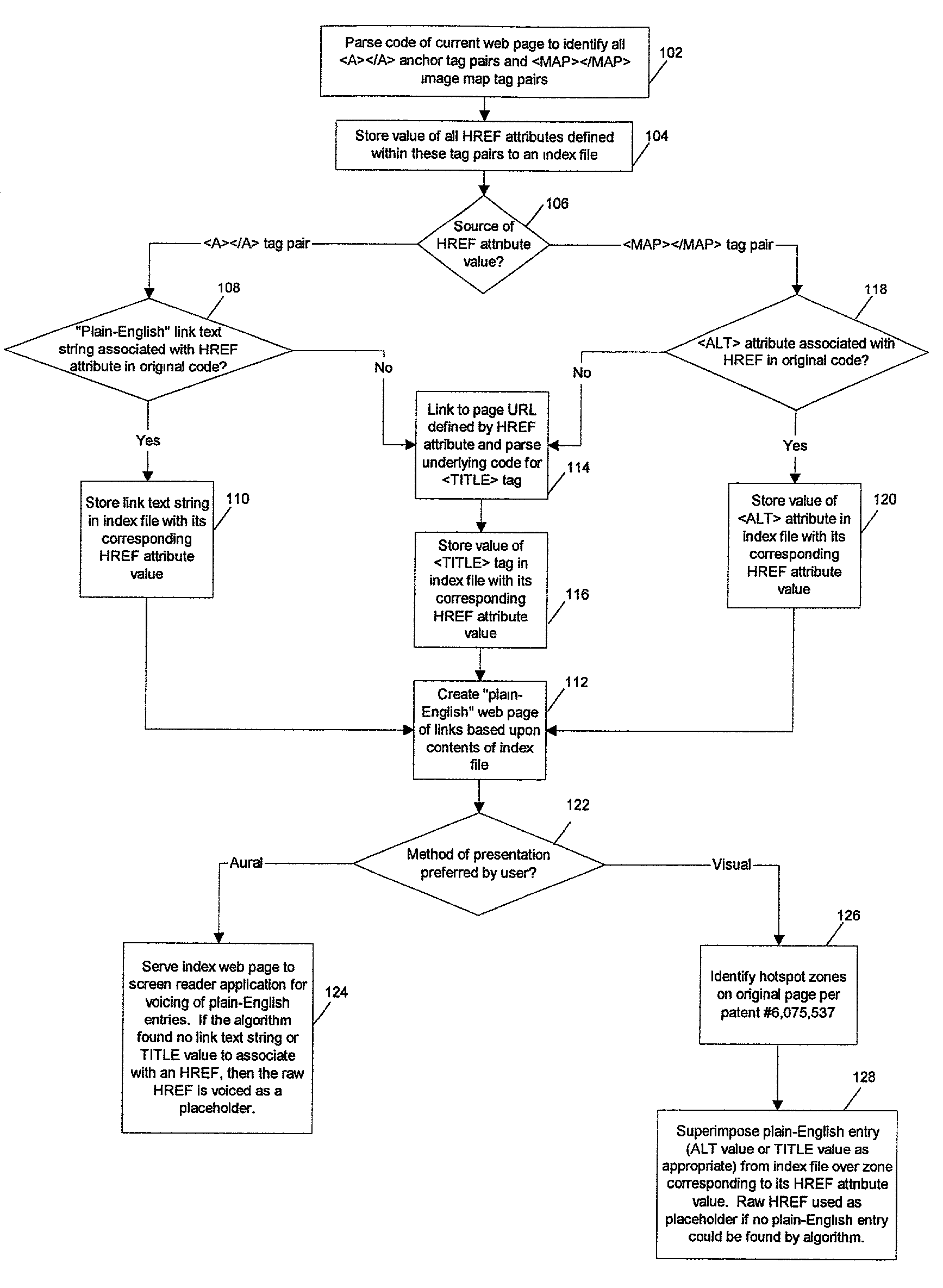 Method and system for providing an index to linked sites on a web page for individuals with visual disabilities