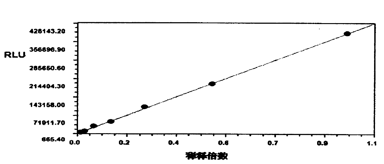 Ovarian cancer Annexin A3 detection kit