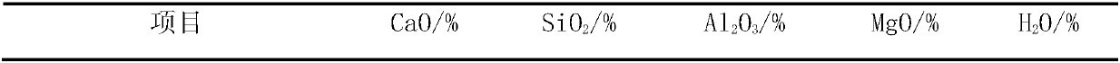 Semi-steel can permanent layer castable