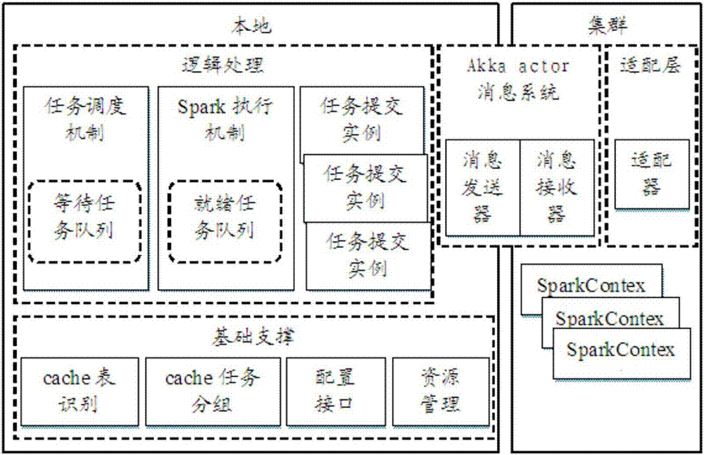 Method and device for improving Spark operation efficiency