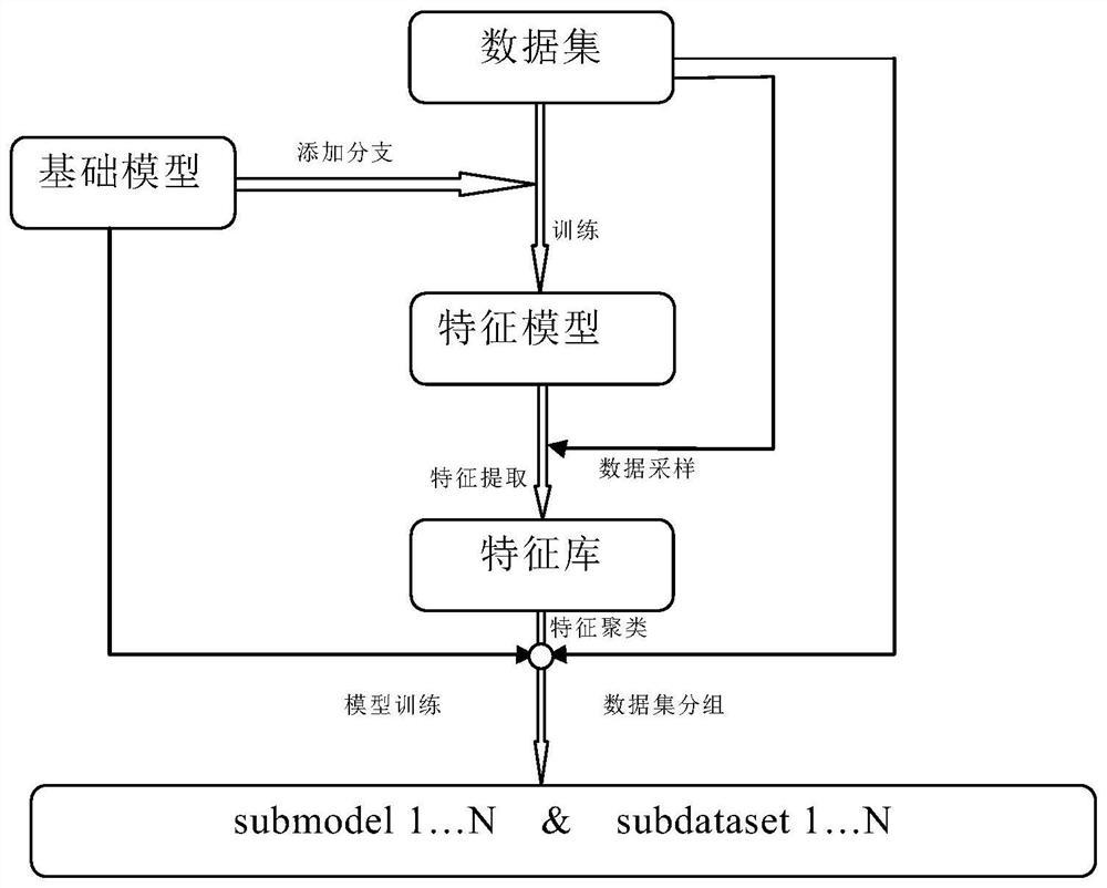 Video behavior identification method and device