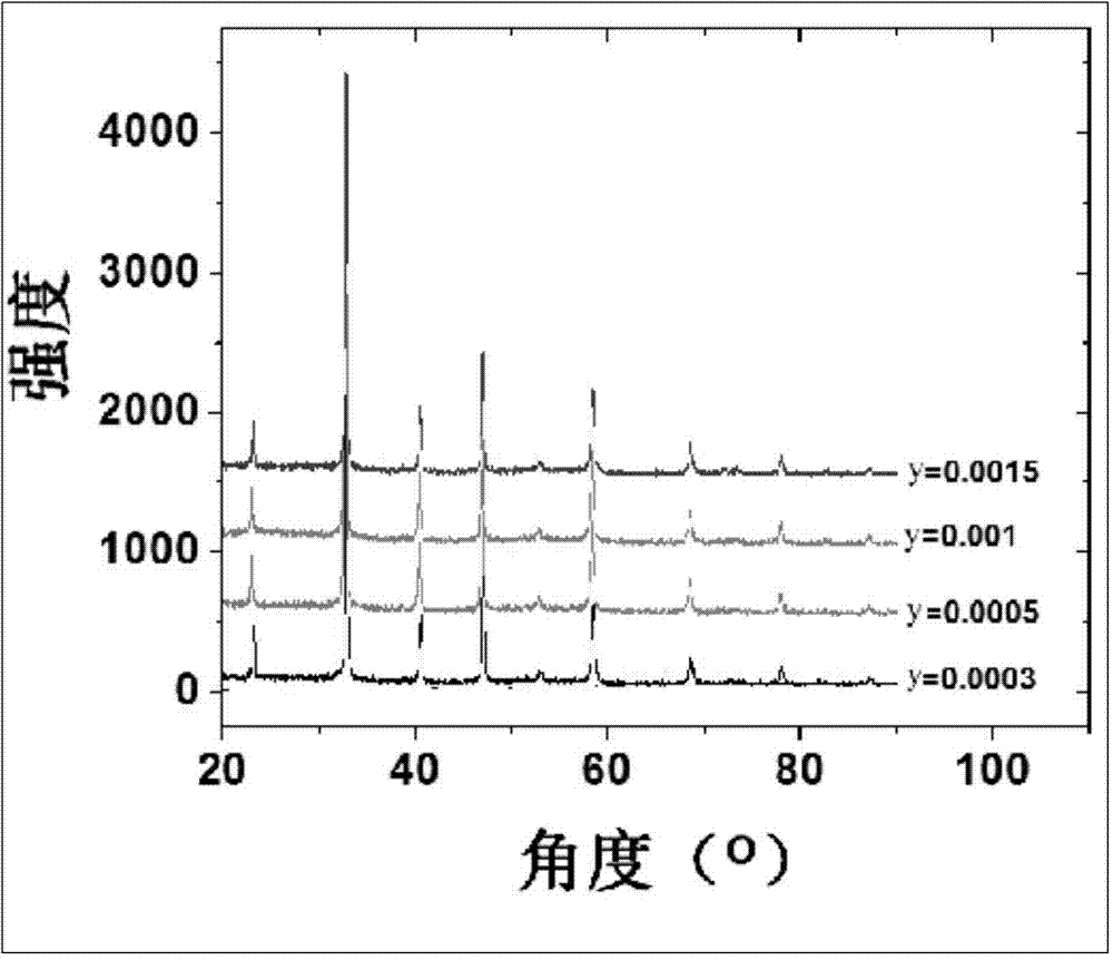 Lead-free ferroelectric upconversion fluorescent ceramic material as well as preparation method and application thereof