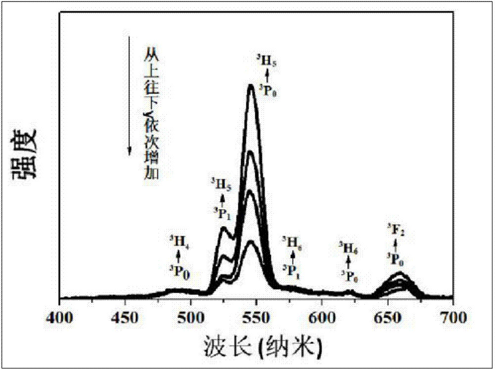 Lead-free ferroelectric upconversion fluorescent ceramic material as well as preparation method and application thereof