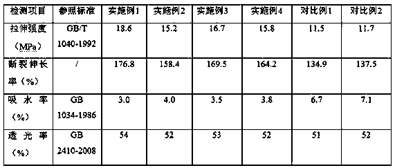 Environment-friendly BOPP flexible package film and preparation method thereof