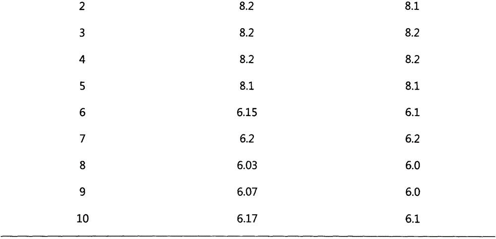 Traditional Chinese medicine alcohol precipitation technological process pH on-line detection method