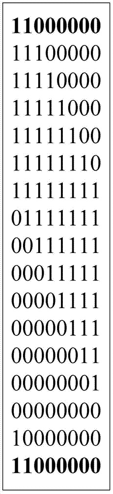 Executable code compression method of embedded type system and code uncompressing system