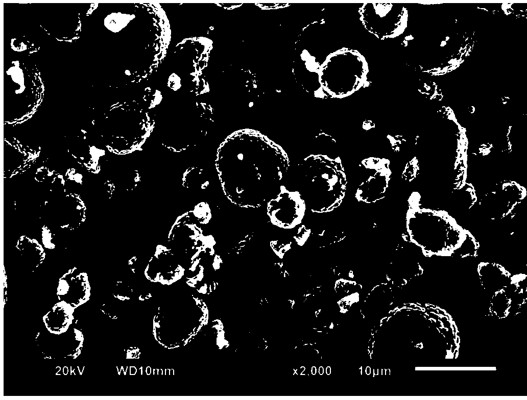 Method for preparing high-nickel ternary cathode material of lithium ion battery