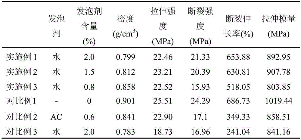 Water foaming injection method by using super absorbent resin as carrier