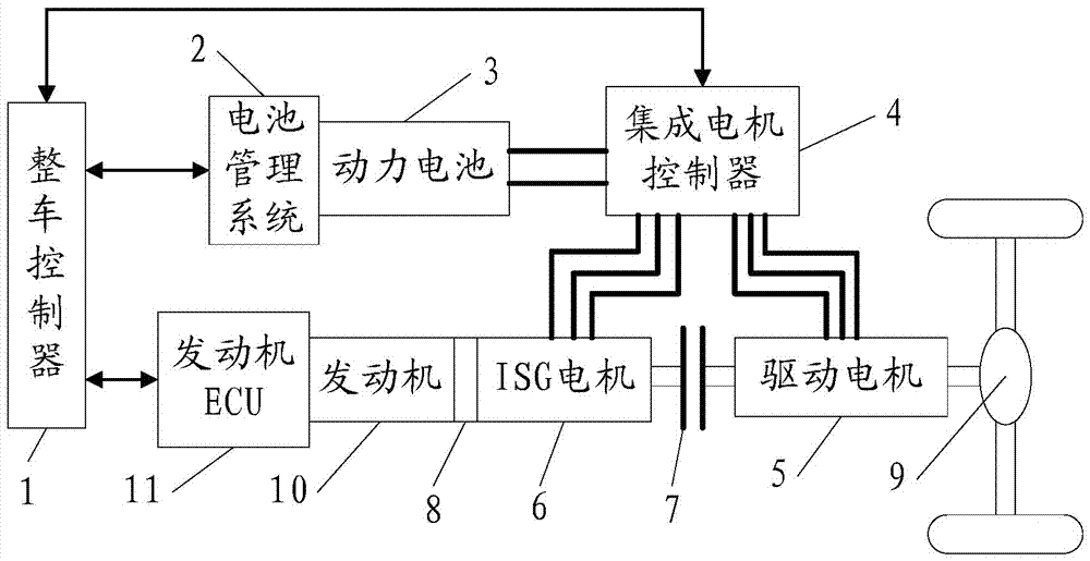 Coordinated control method for clutch combination of hybrid power system