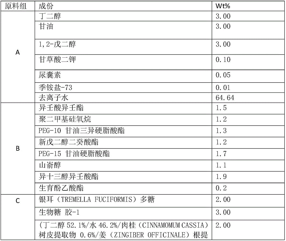 Acne removal cream composition, acne removal cream and preparation method thereof