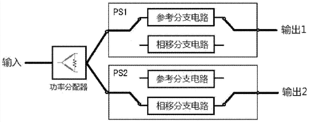 Microstrip Switch Phase Shifter and Phase Shift Module Using It