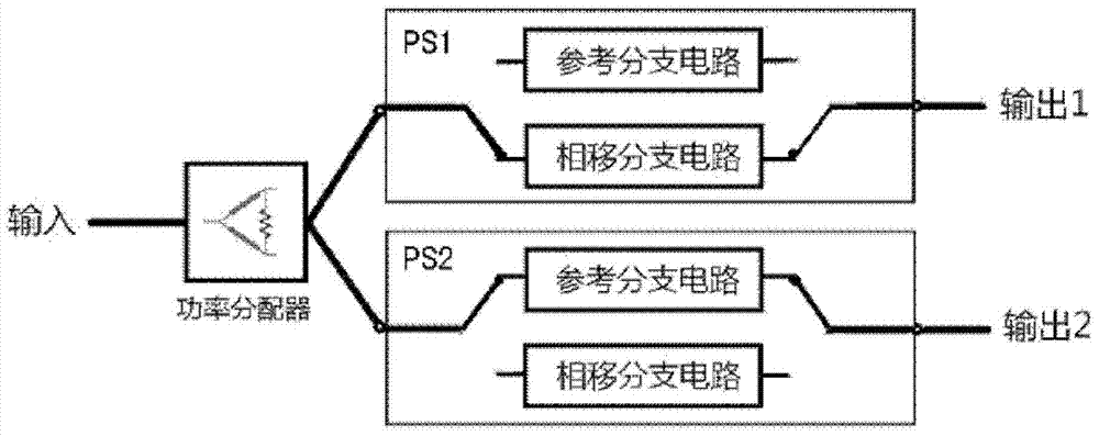 Microstrip Switch Phase Shifter and Phase Shift Module Using It