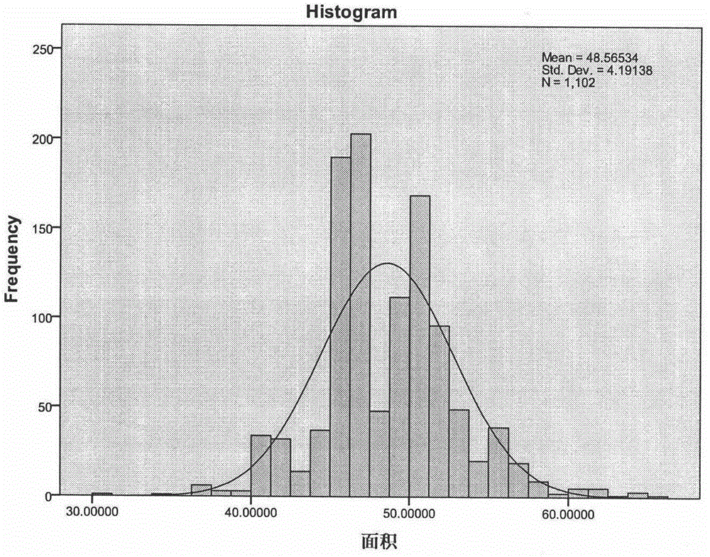 Application of cell nucleus size and shape measuring method in reproductive toxicity evaluation