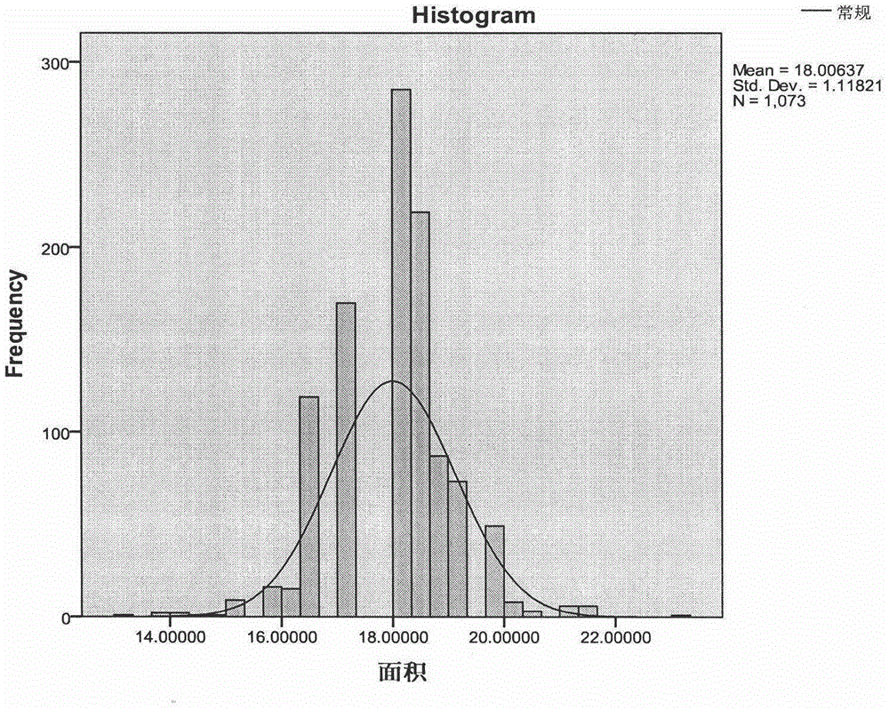 Application of cell nucleus size and shape measuring method in reproductive toxicity evaluation