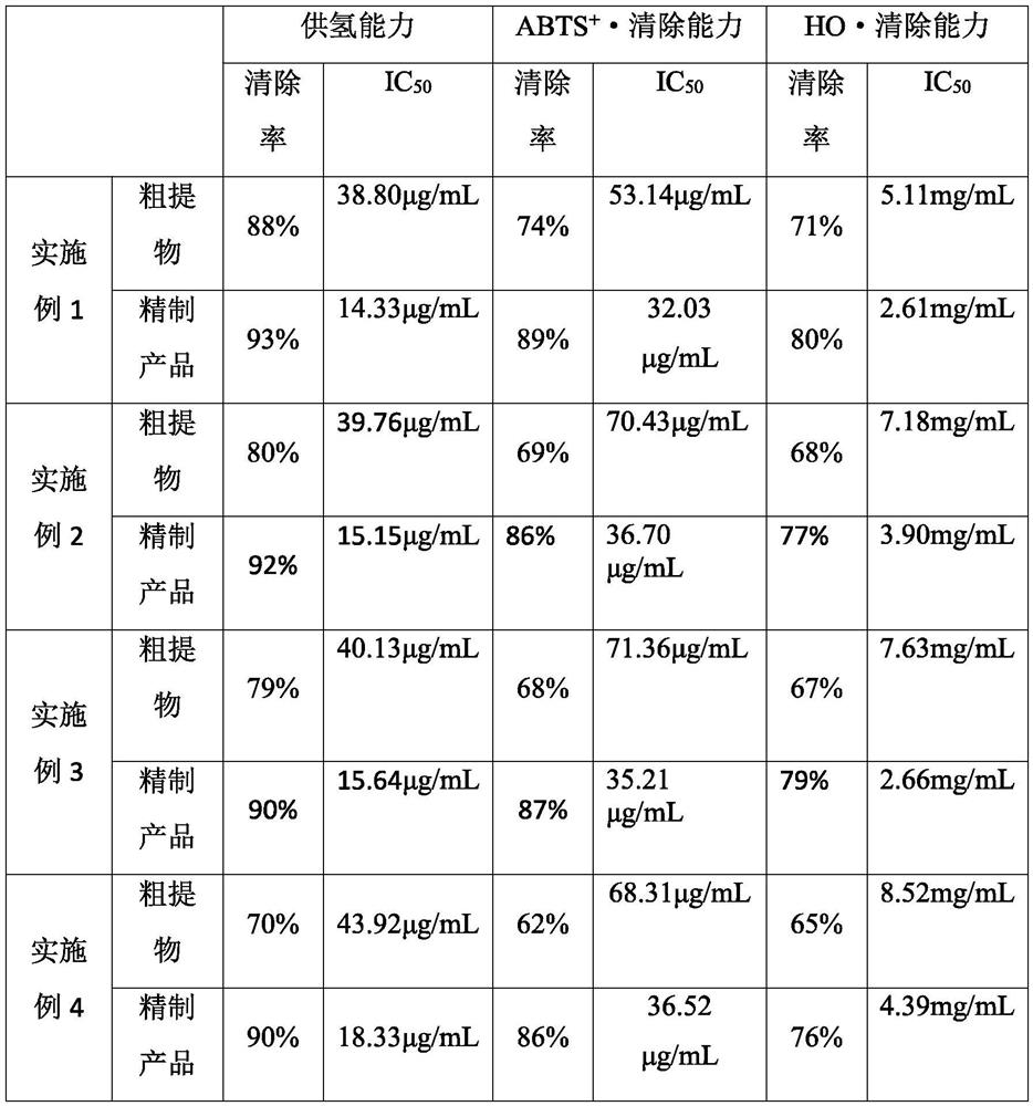 Method for preparing Vaccinium dunalianum extract through microwave synergistic composite enzymatic hydrolysis