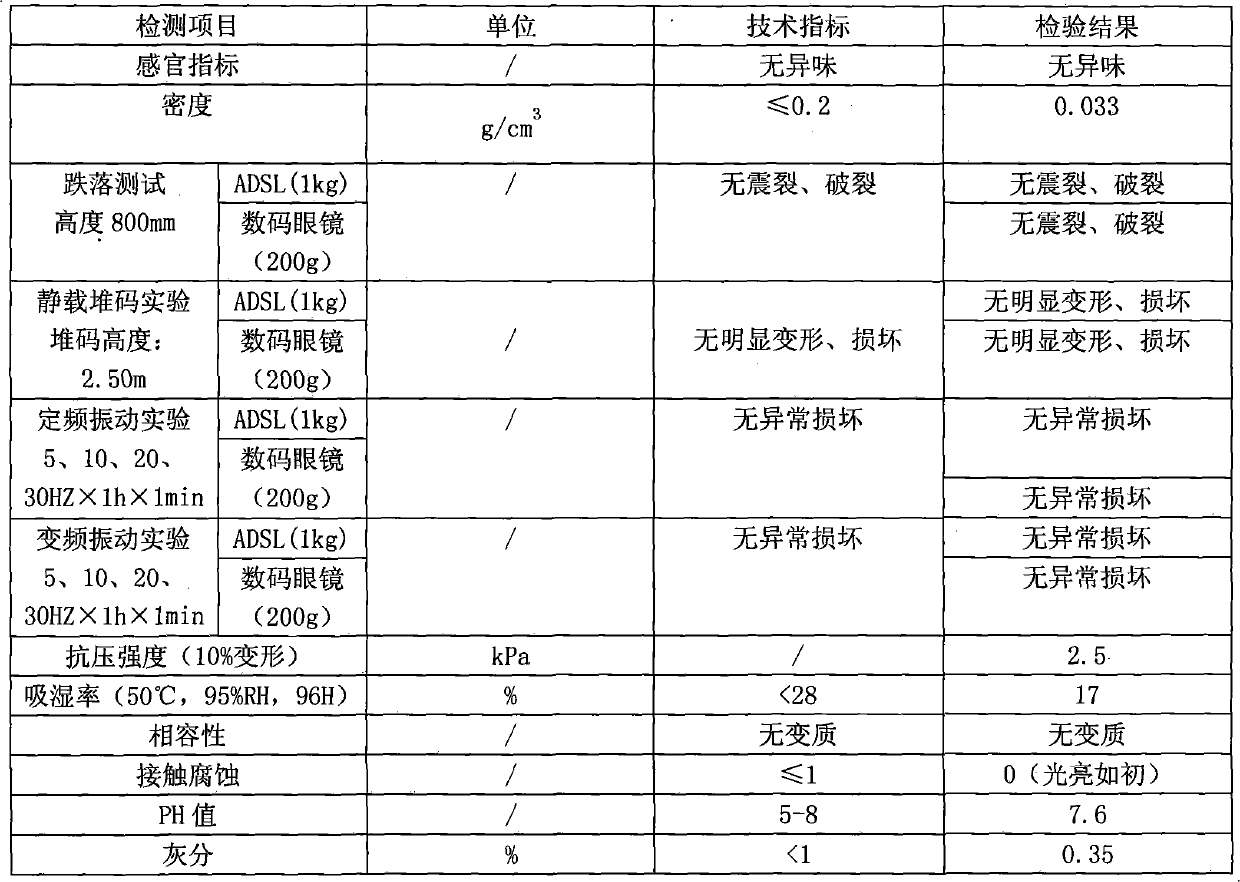 Vegetable fiber environmental protection material product and preparation method thereof