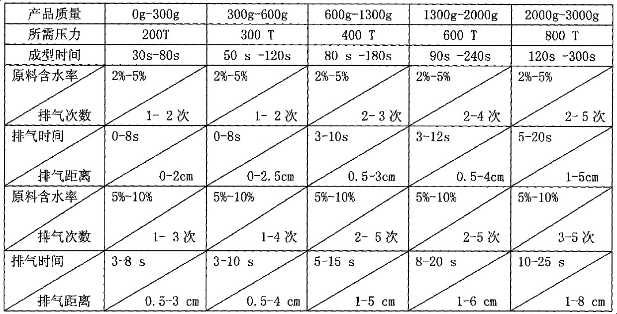 Vegetable fiber environmental protection material product and preparation method thereof