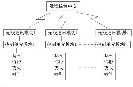 Internet of things-based cable trench fire protection system