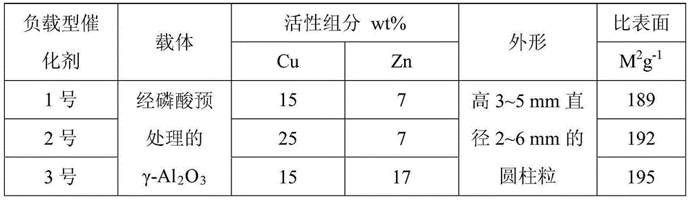 Preparation method for N-methylmorpholine