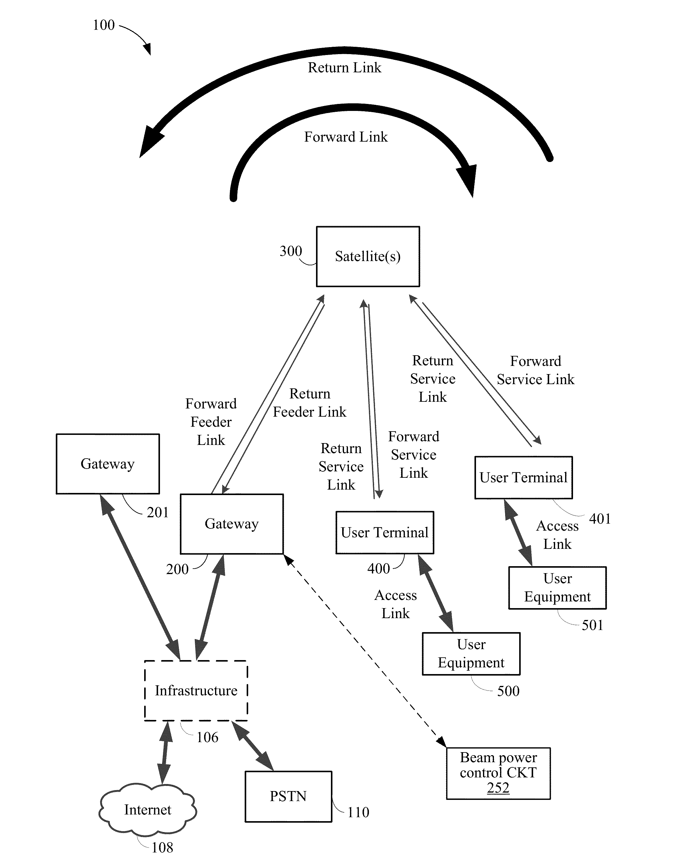 Satellite beam power backoff