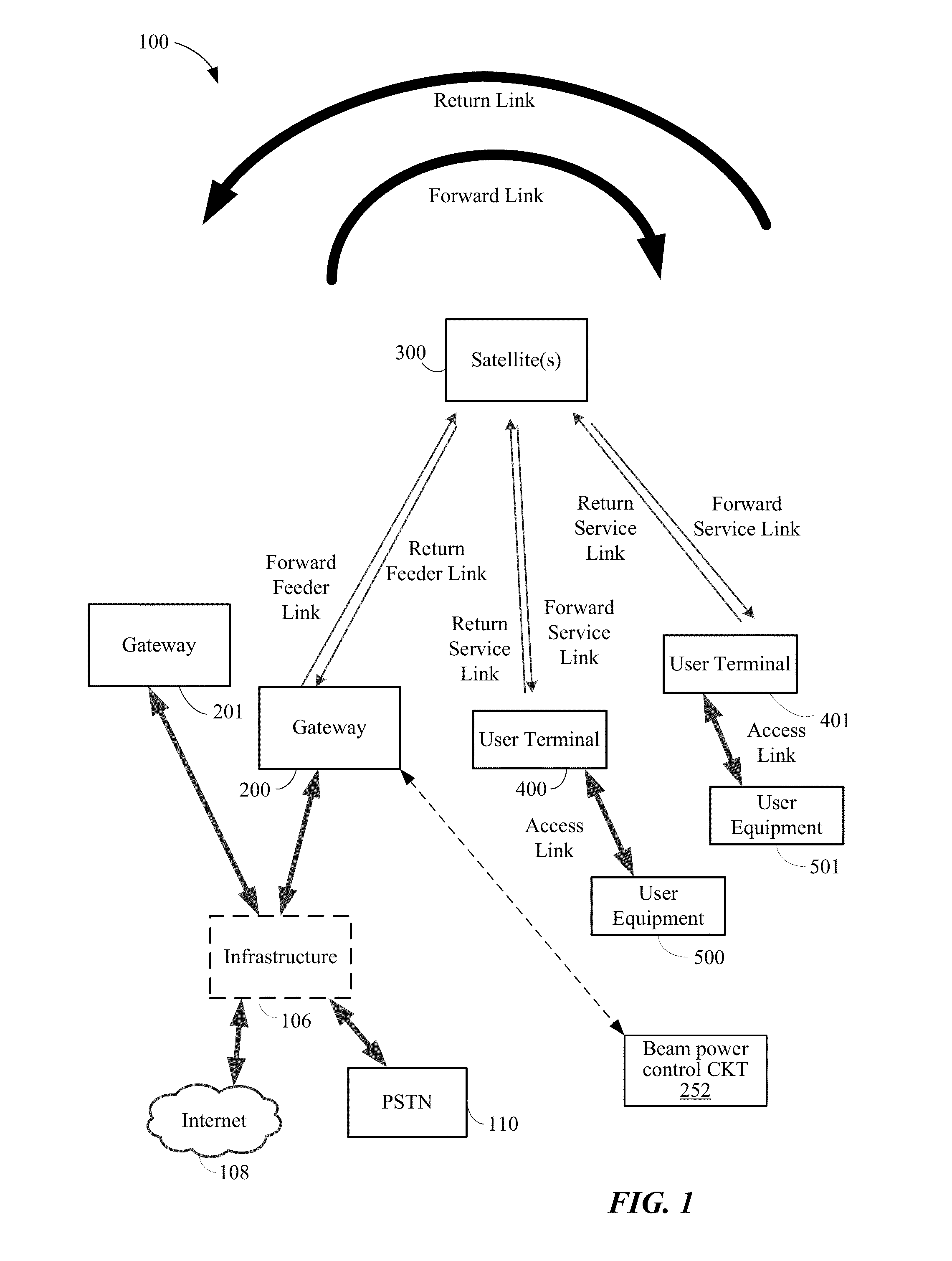 Satellite beam power backoff