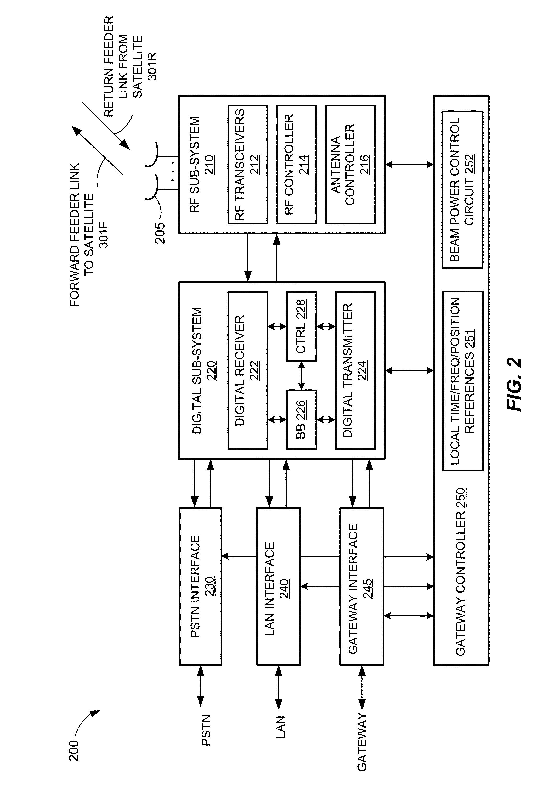 Satellite beam power backoff