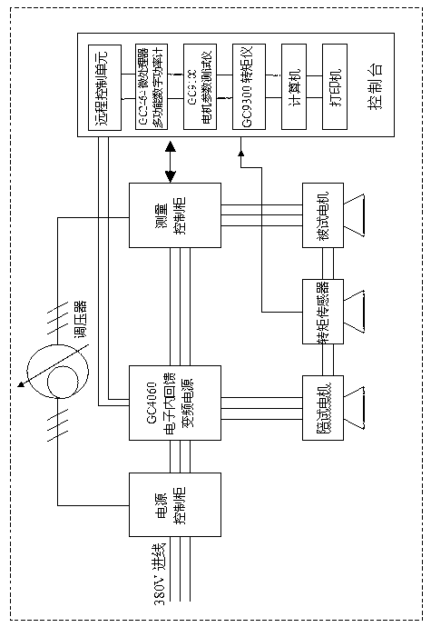 Motor type test testing system