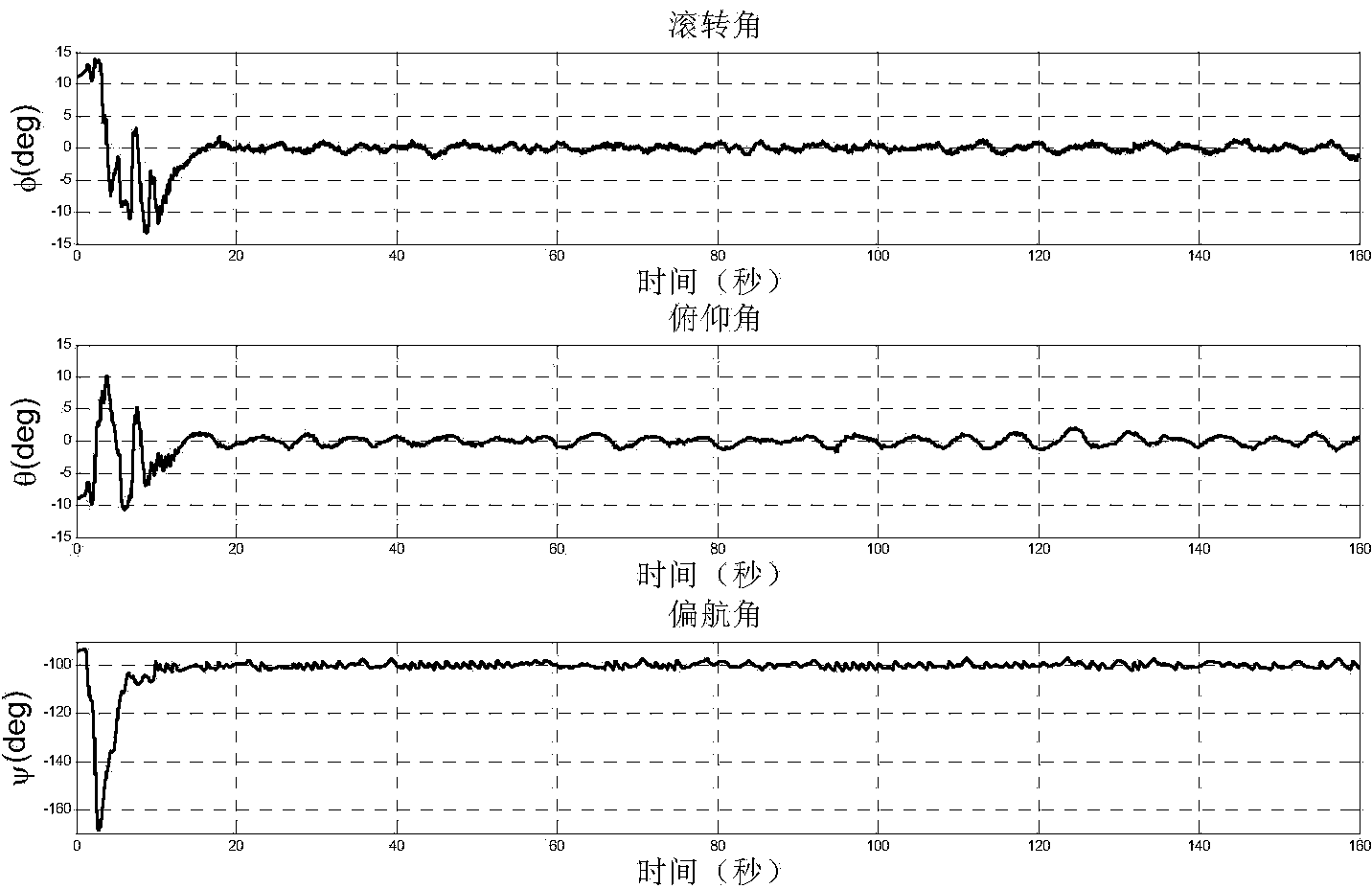 Control method for neural network and nonlinear continuous unmanned helicopter attitude