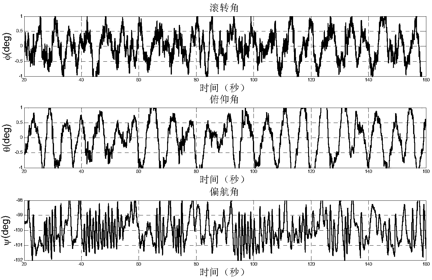 Control method for neural network and nonlinear continuous unmanned helicopter attitude