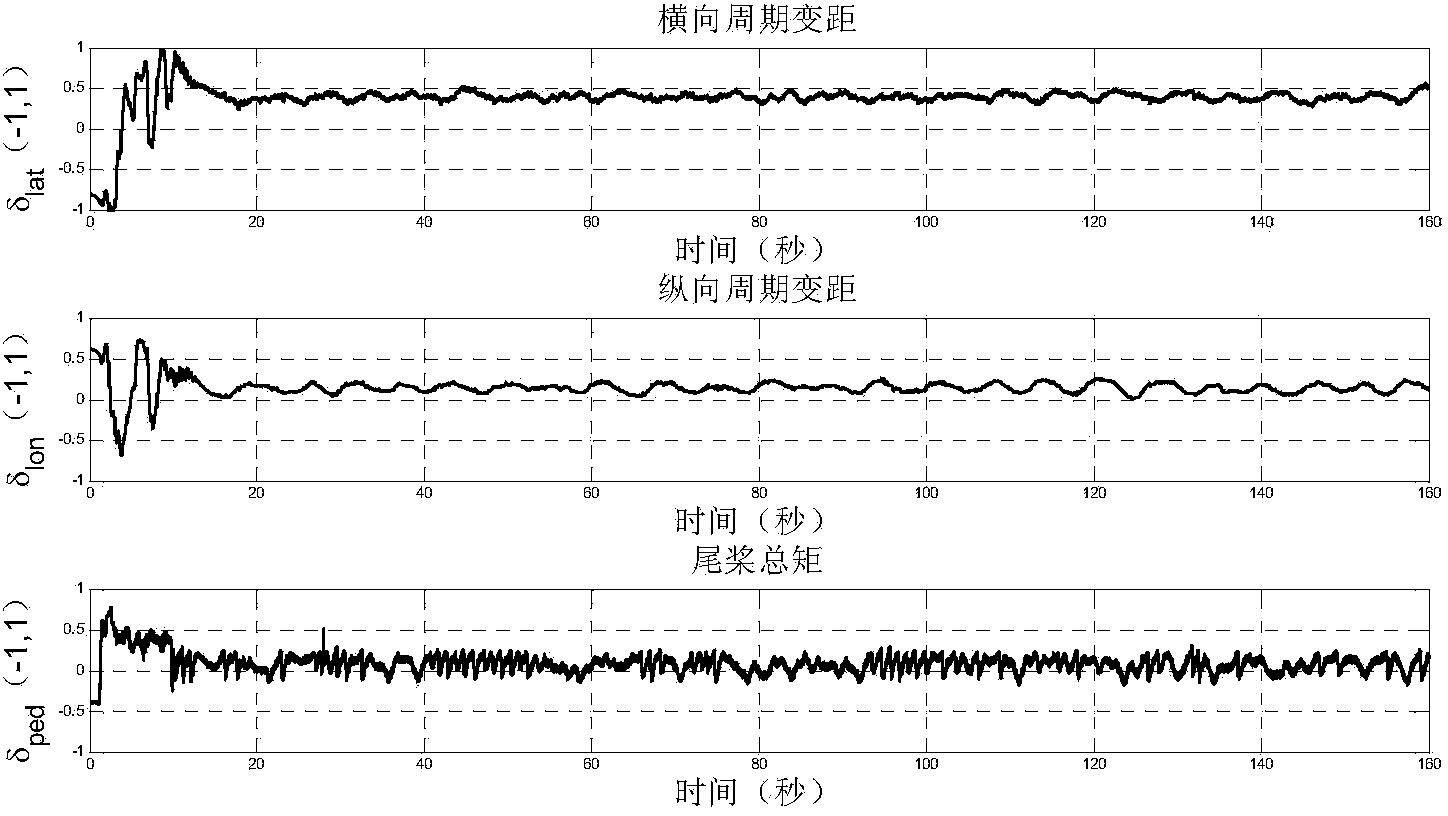 Control method for neural network and nonlinear continuous unmanned helicopter attitude